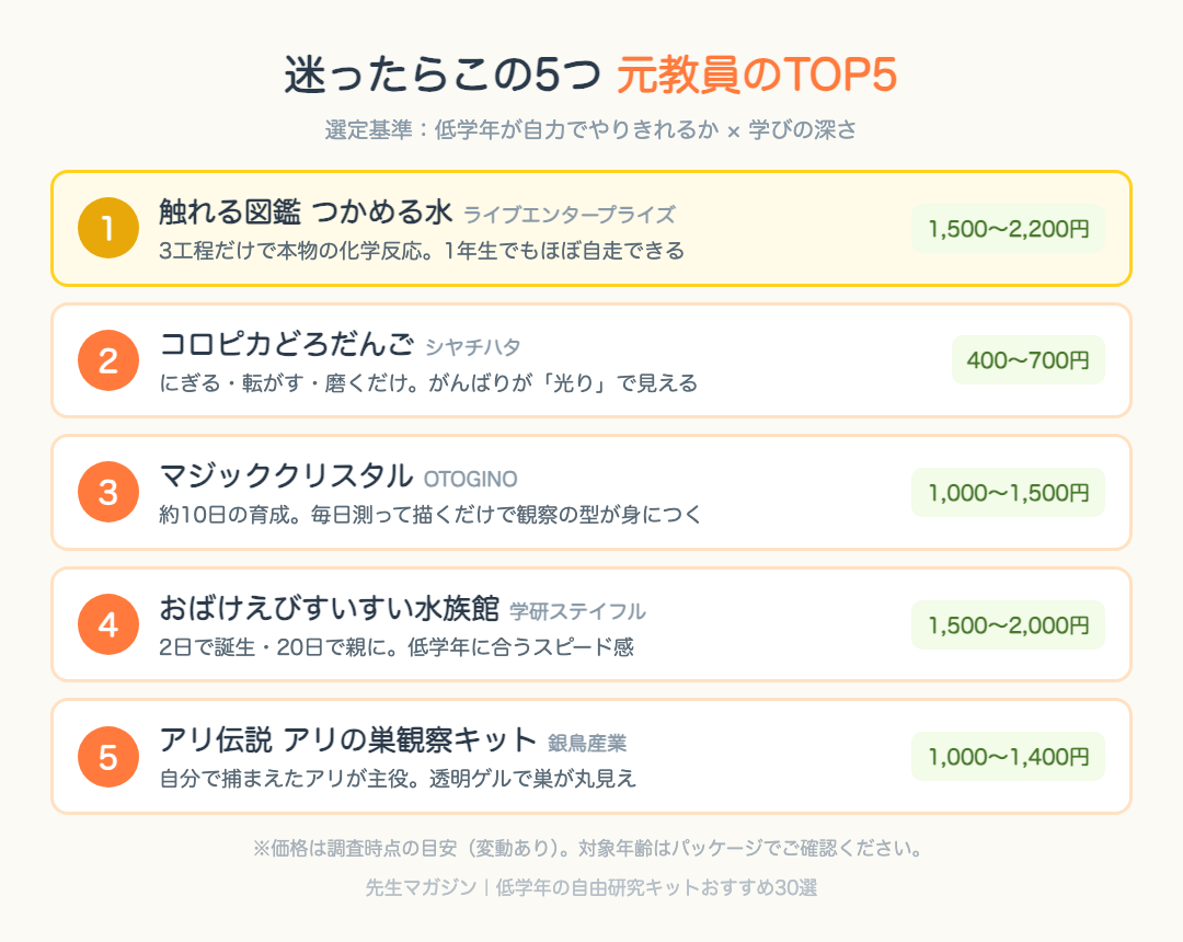 元教員が選ぶ自由研究キットTOP5の早見表