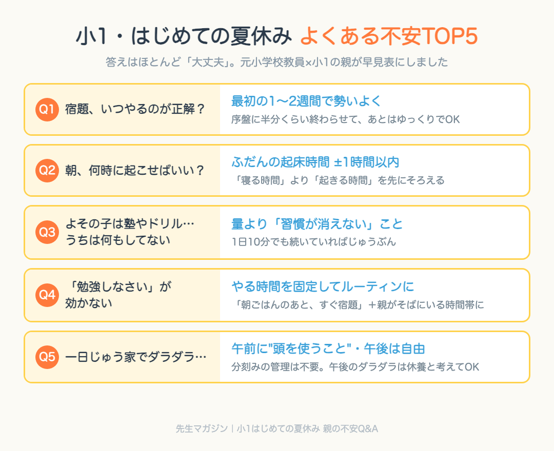 小1初めての夏休み・よくある不安TOP5の早見表：宿題は序盤に勢いよく、起床はふだん±1時間以内、量より習慣、やる時間を固定、午前に頭を使うこと