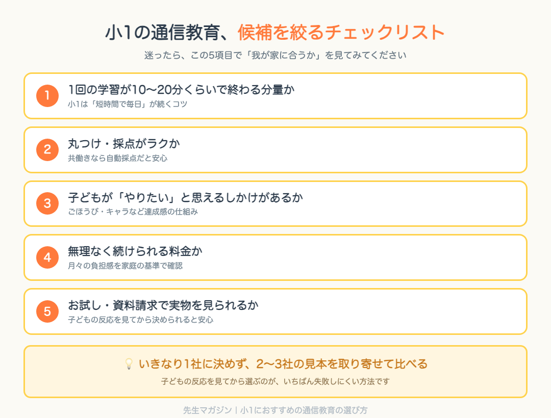小1の通信教育、候補を絞るチェックリスト