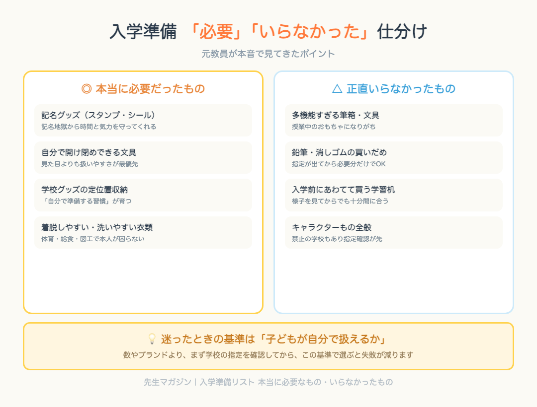 入学準備 必要ないらなかったもの仕分け図解