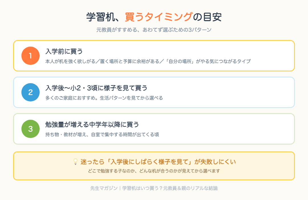 学習机を買うタイミングの目安